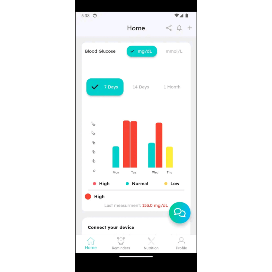 blood glucose level